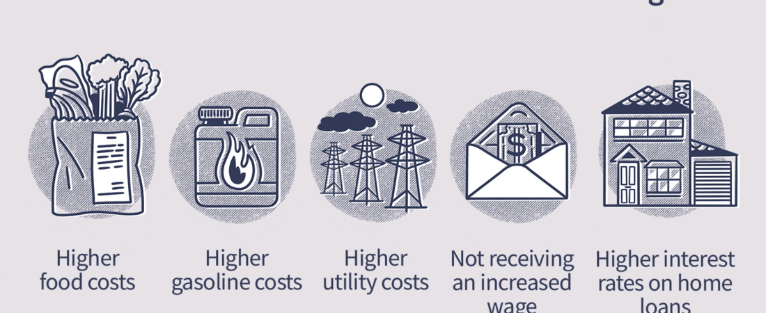 Inflation: How It Affects Your Everyday Spending