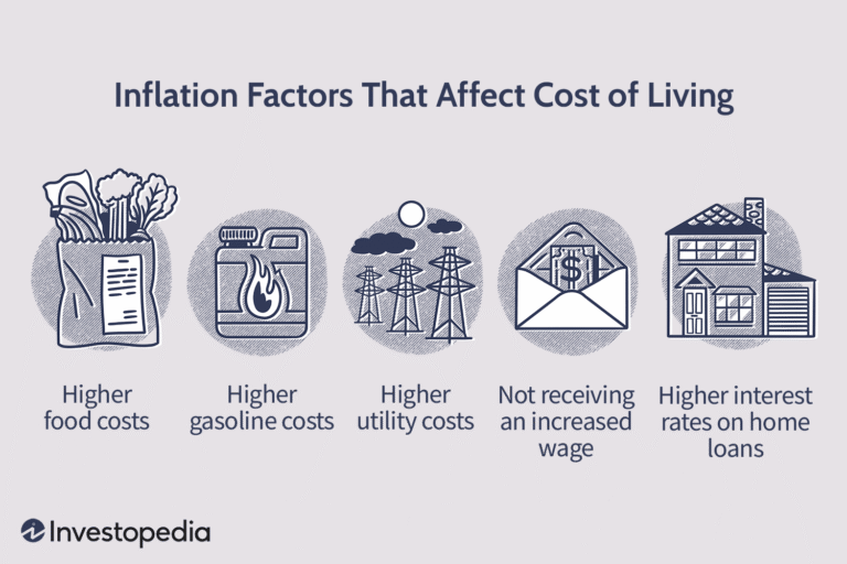 Inflation impact on spending