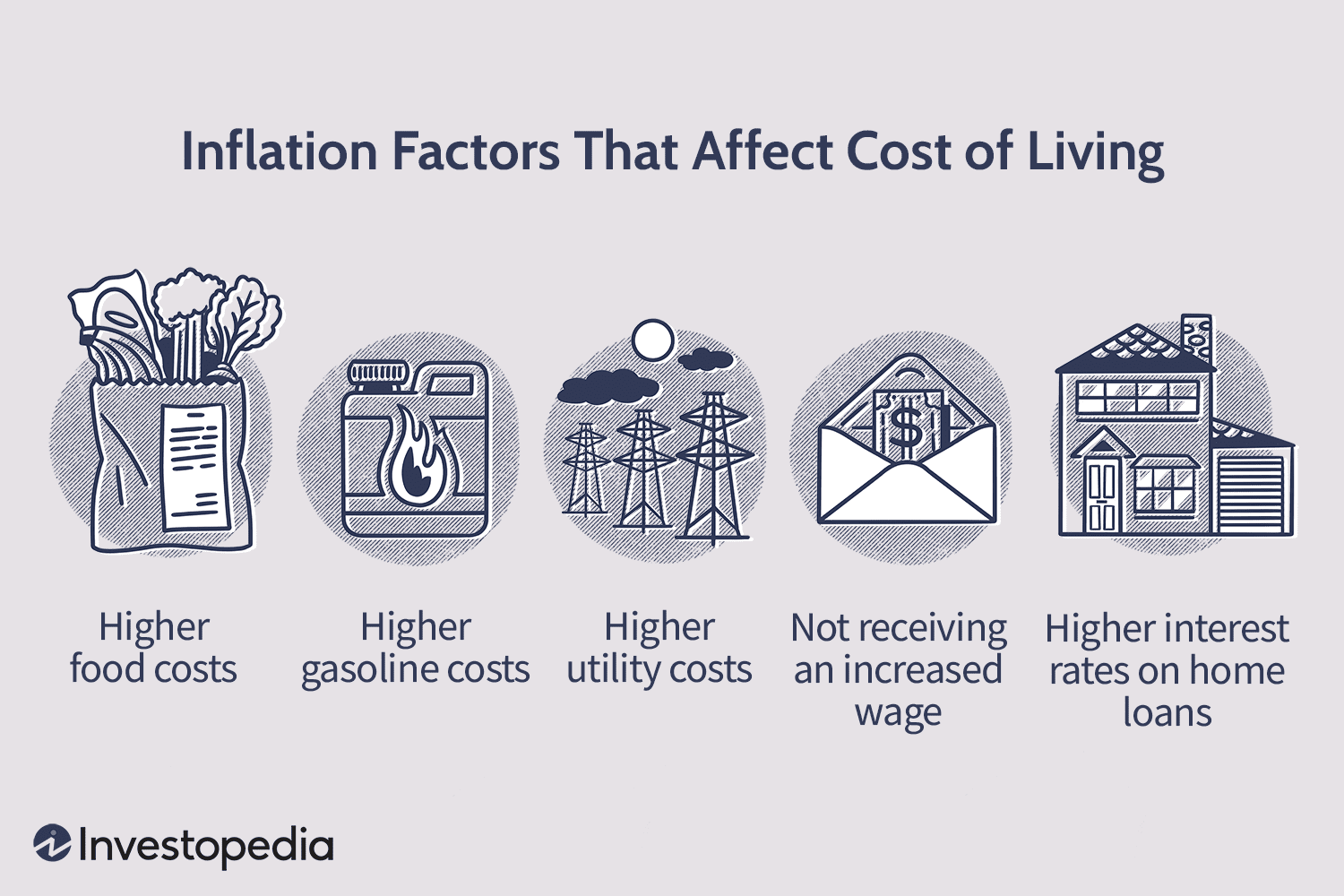 Inflation: How It Affects Your Everyday Spending
