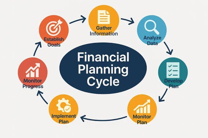 Financial Planning Checklist for Every Stage of Life