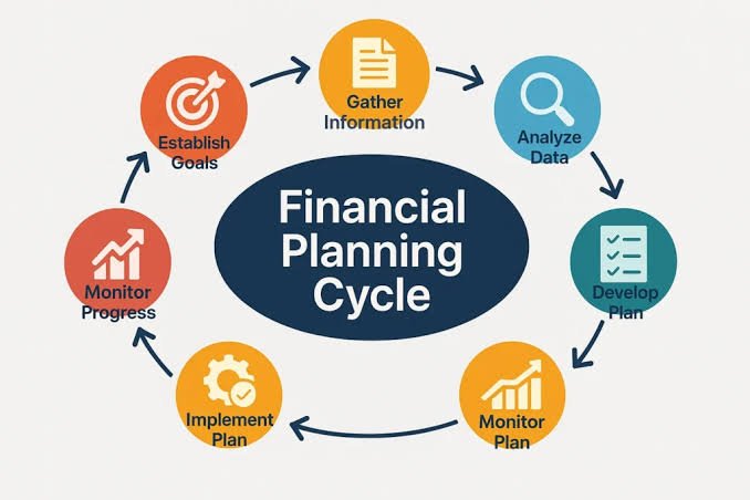 Financial Planning Checklist for Every Stage of Life